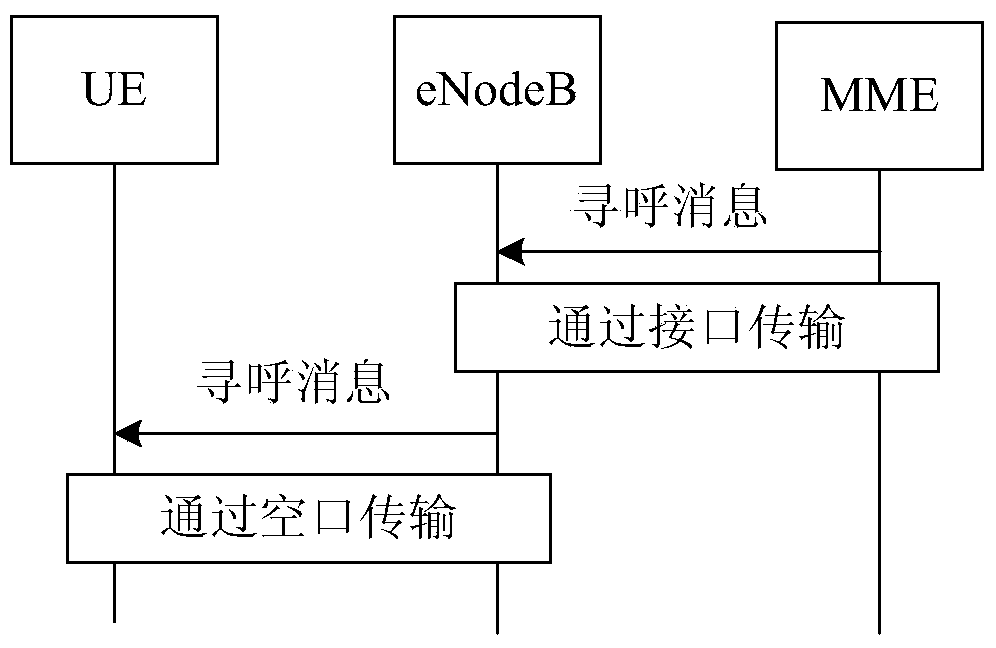 Message window determination method, device and system