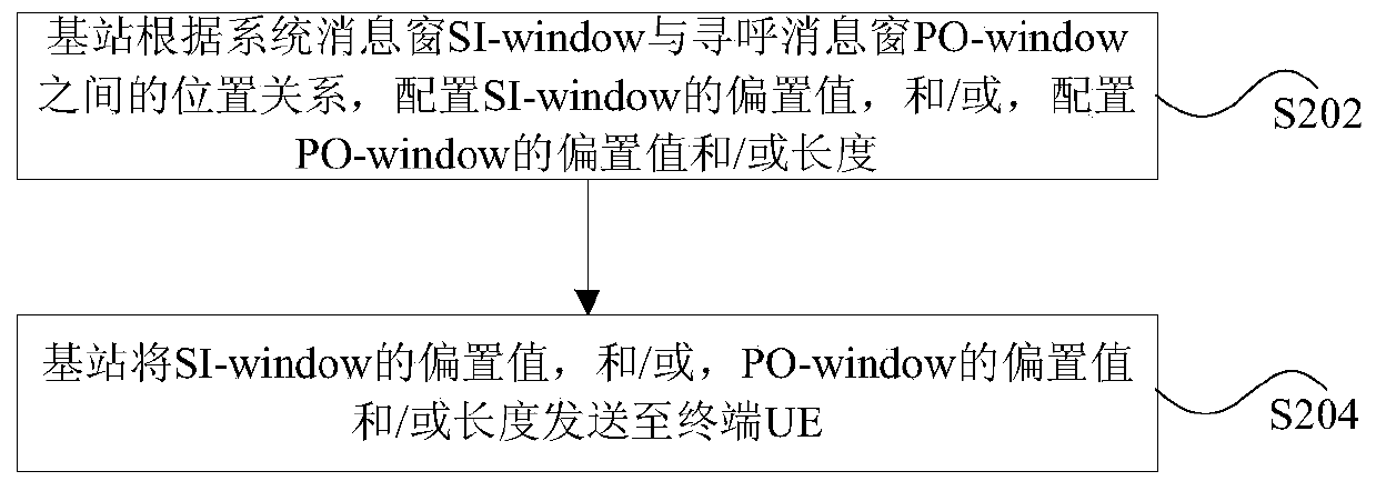 Message window determination method, device and system