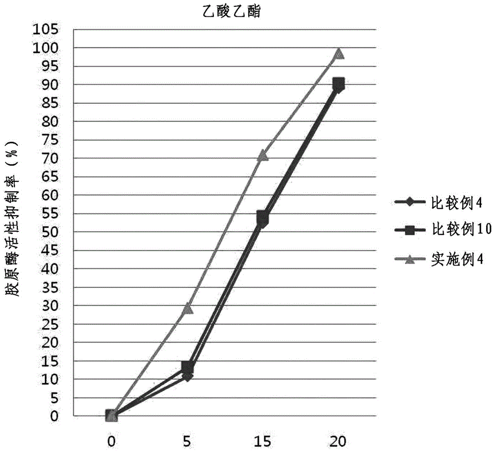 Cosmetic composition containing compound extract of grass green salicornia and reed root