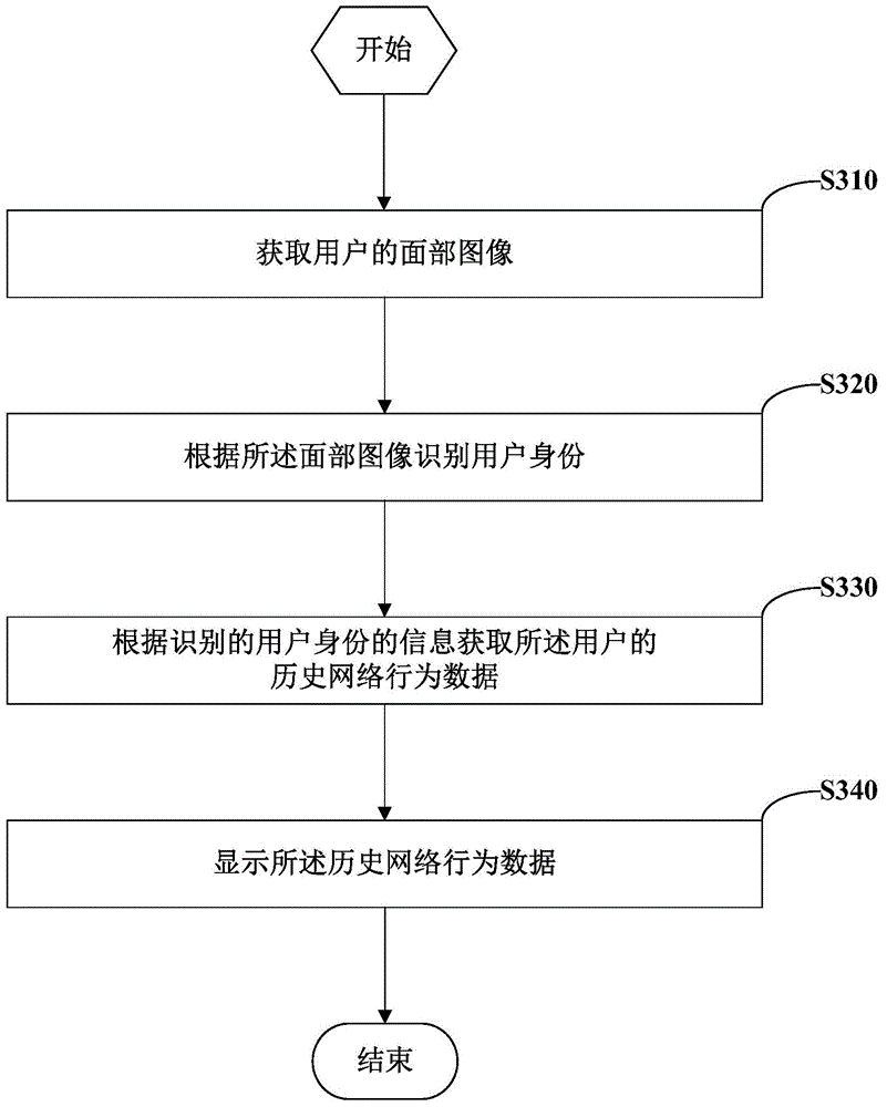 Information processing method, information display method, information processing device and information display device