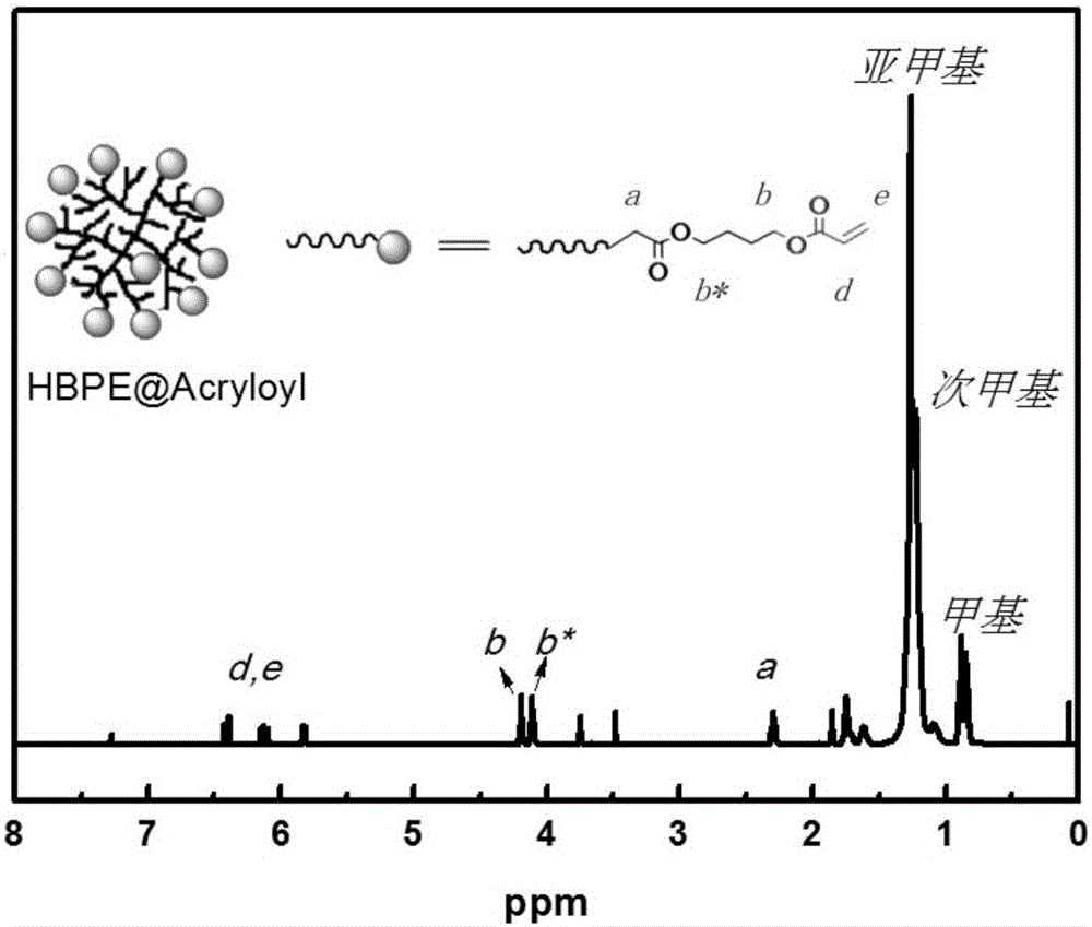 Preparation method of ultraviolet-curable graphene dispersion liquid