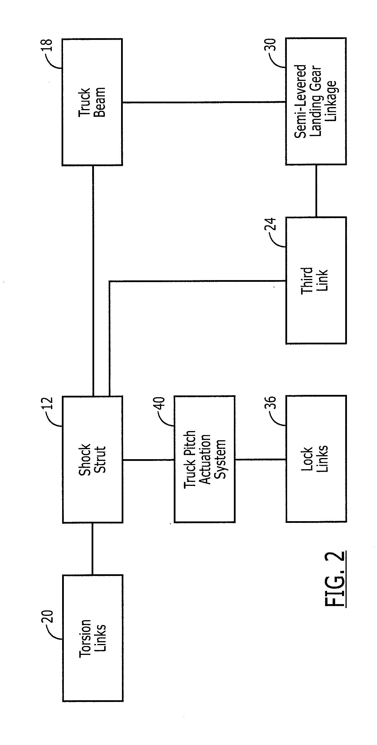Semi-levered landing gear and associated method