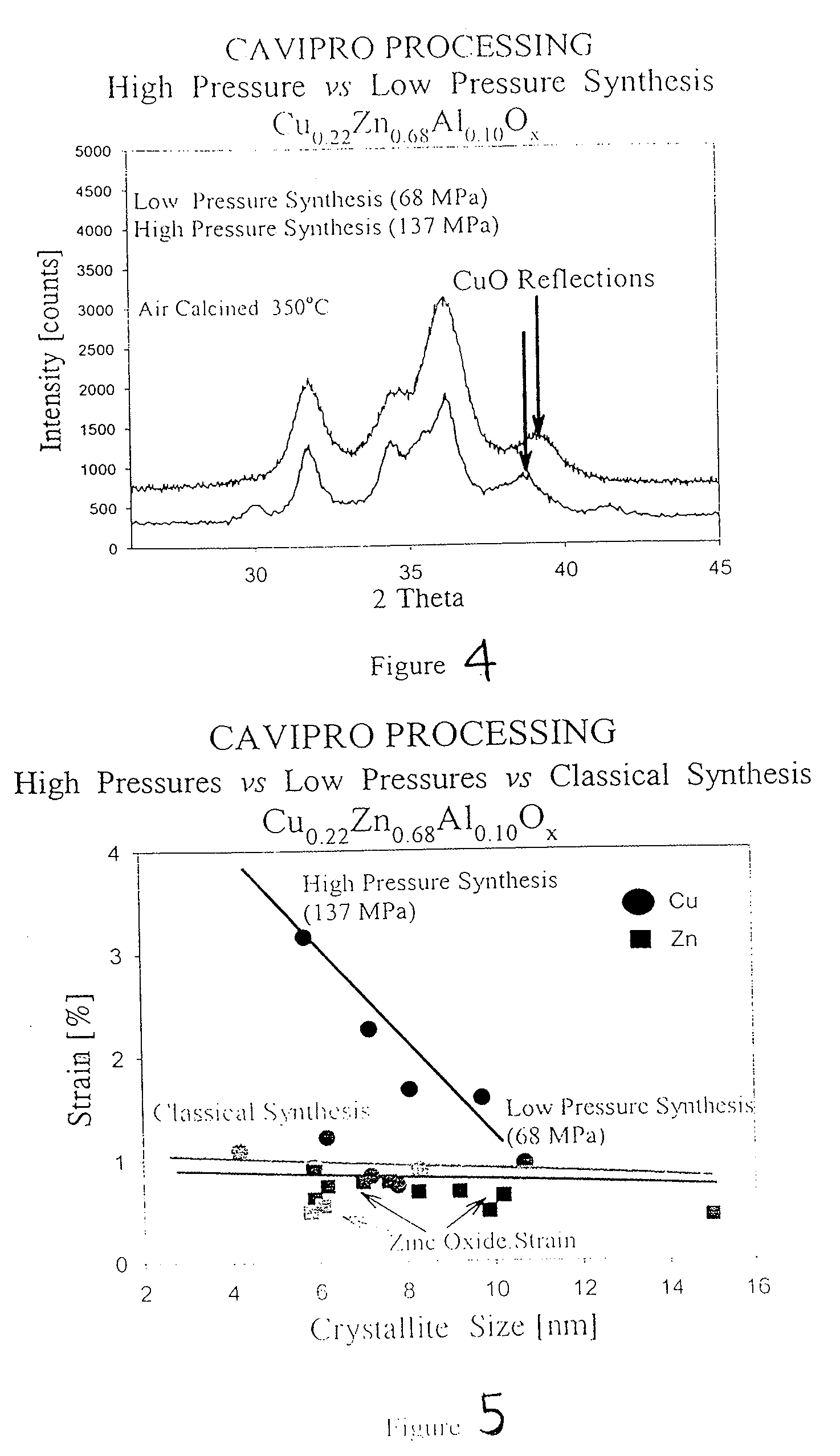 Method of preparing compounds using cavitation and compounds formed therefrom