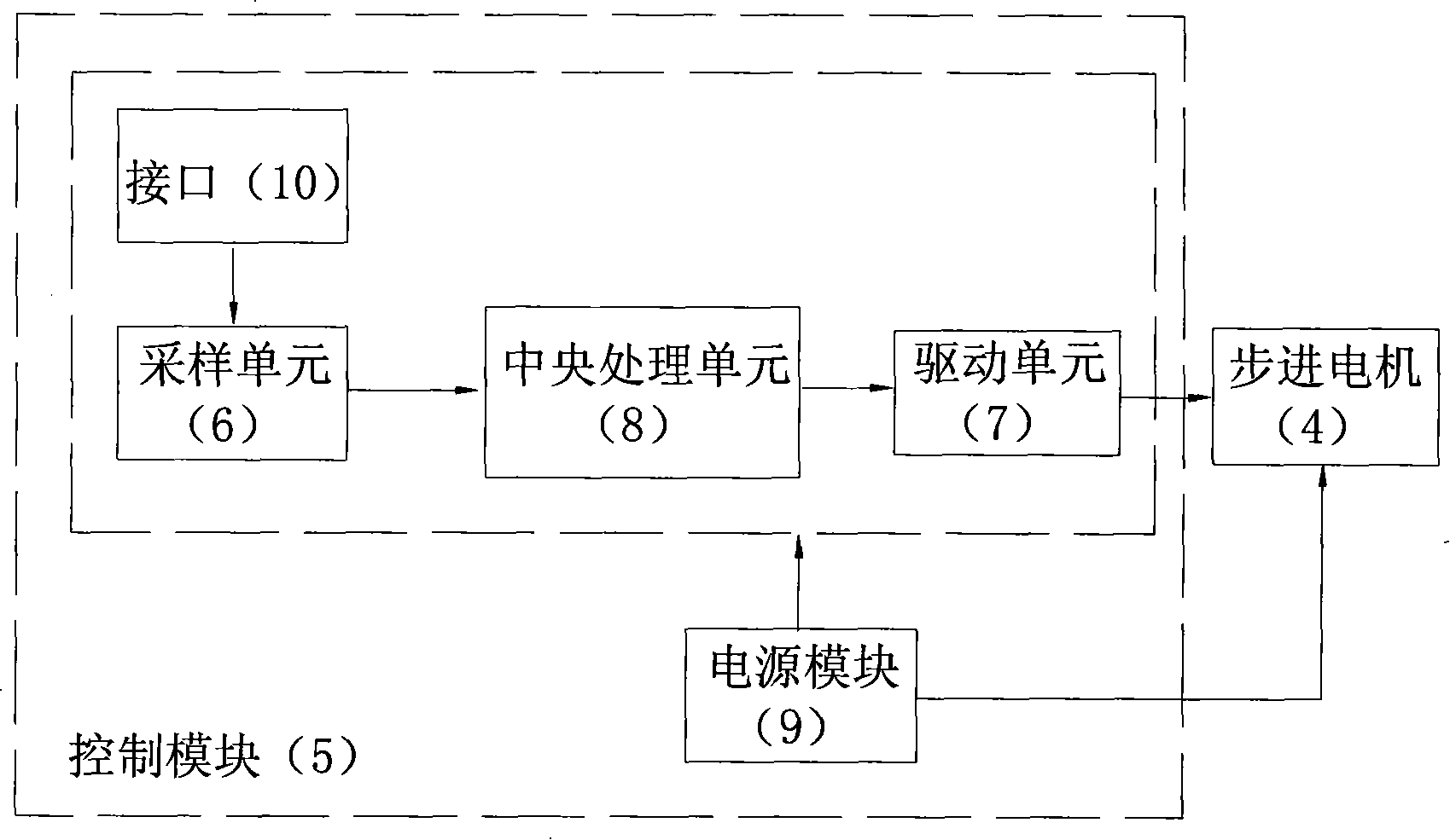 Integrated electric valve