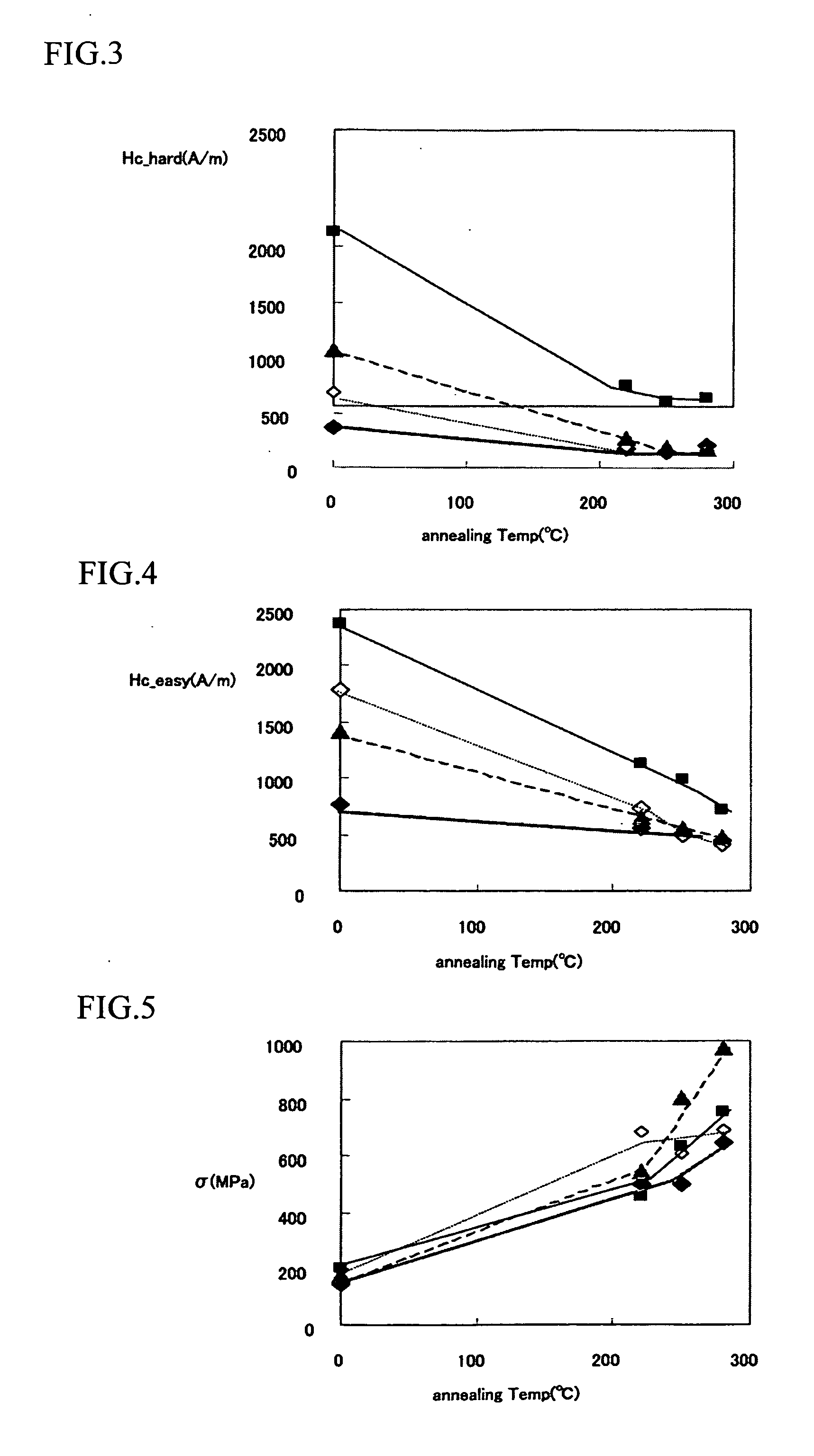 Soft magnetic thin film, method of producing the same, and magnetic head