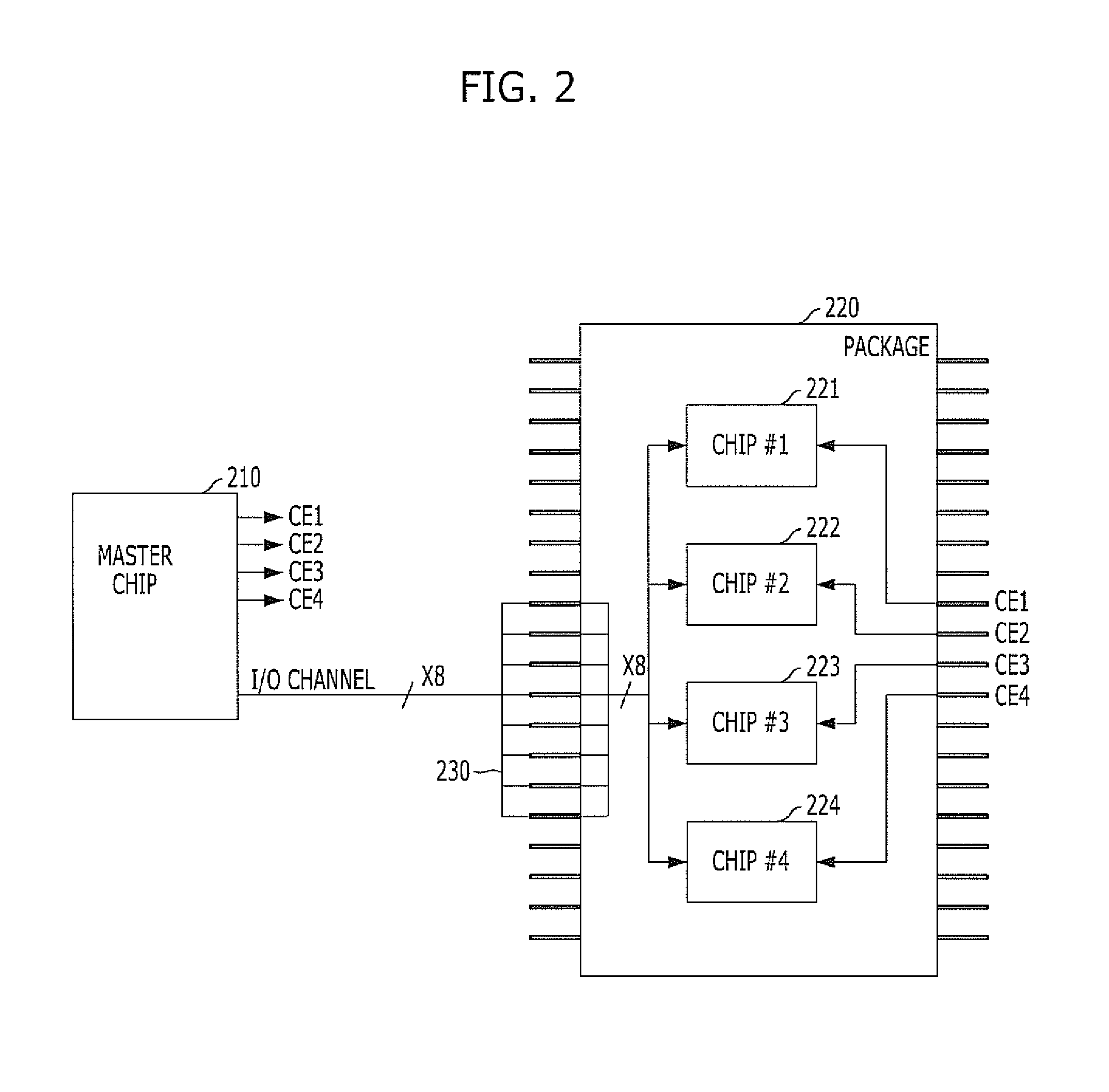 System and package including plural chips and controller
