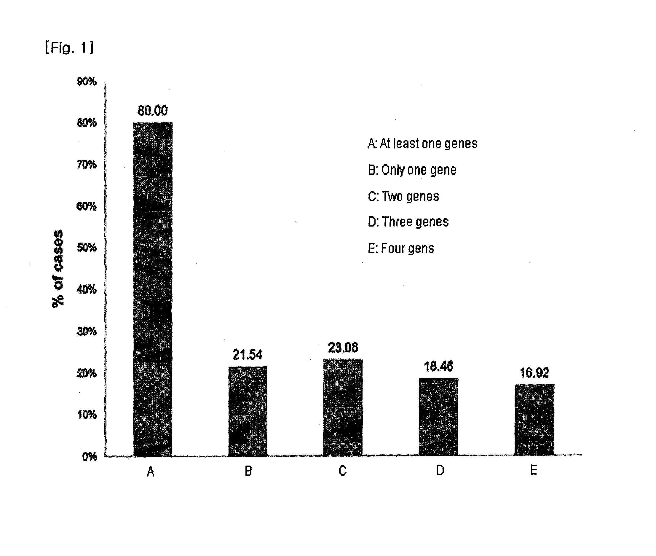 Analytical method for increasing susceptibility of molecular targeted therapy in hepatocellular carcinoma