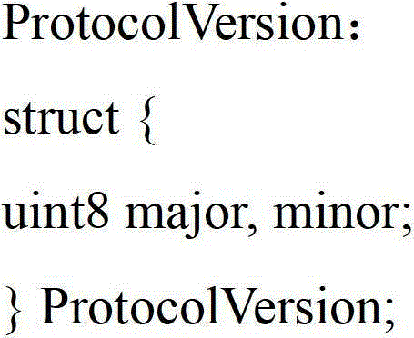 Method of establishing tls channel based on national secret algorithm