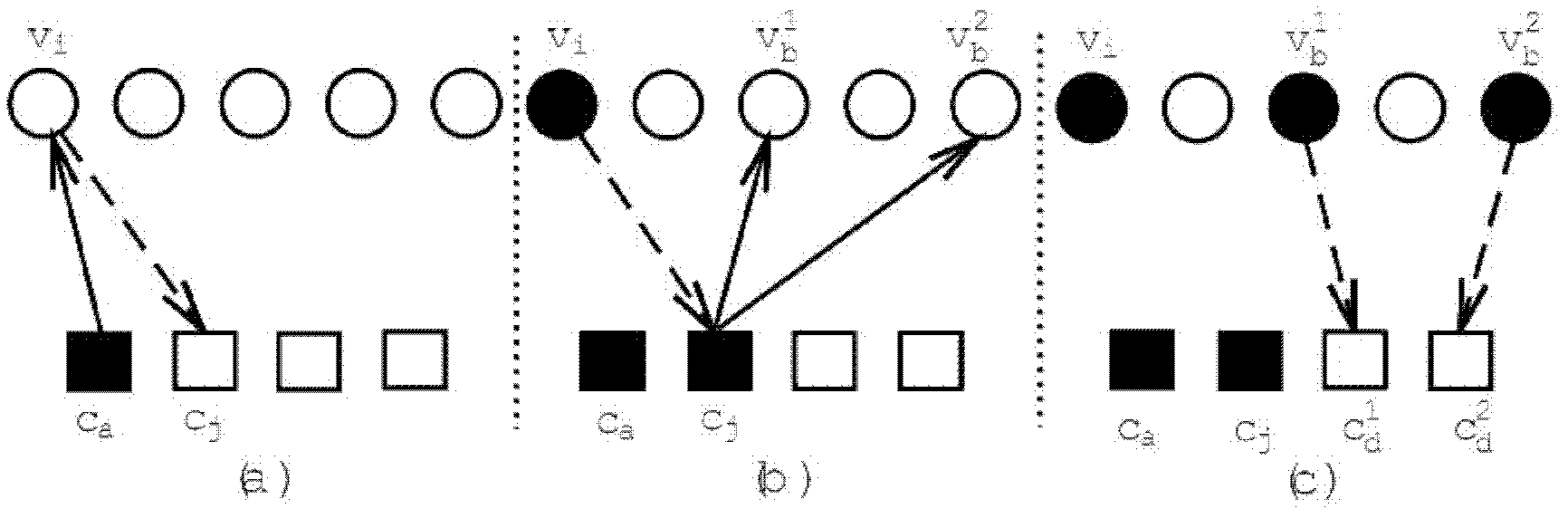 Dynamic asynchronous BP decoding method