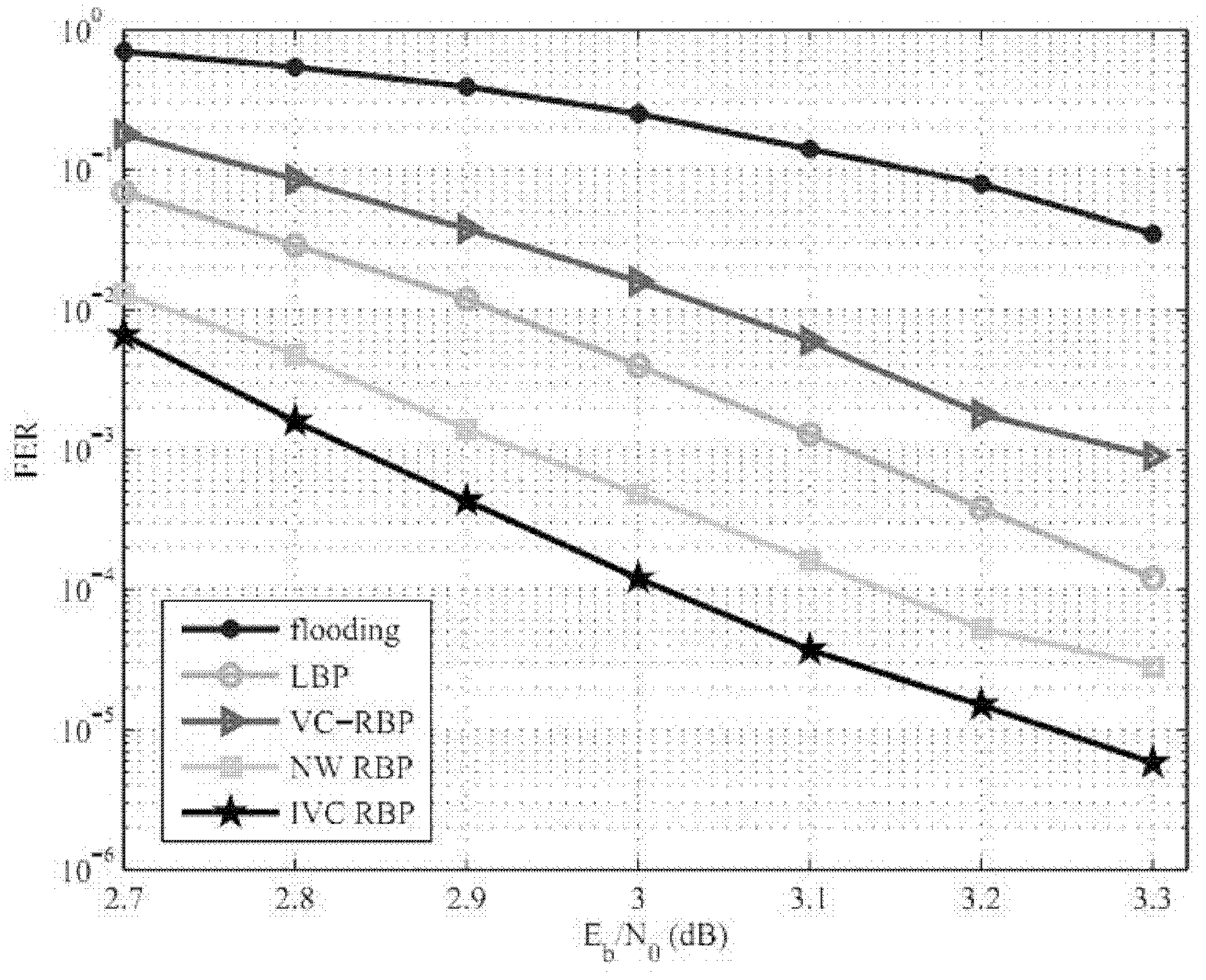 Dynamic asynchronous BP decoding method