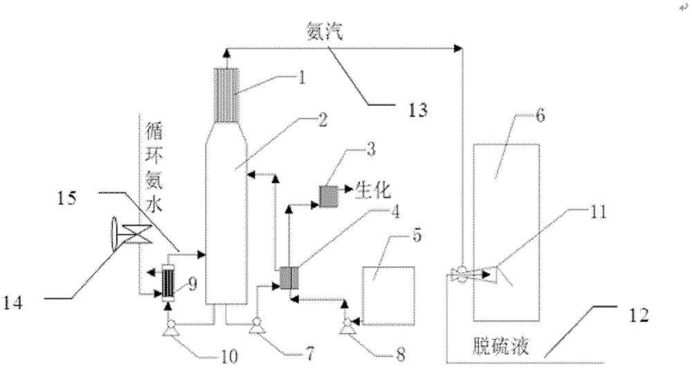 Negative pressure ammonia distillation process and device for residual ammonia water in coking production