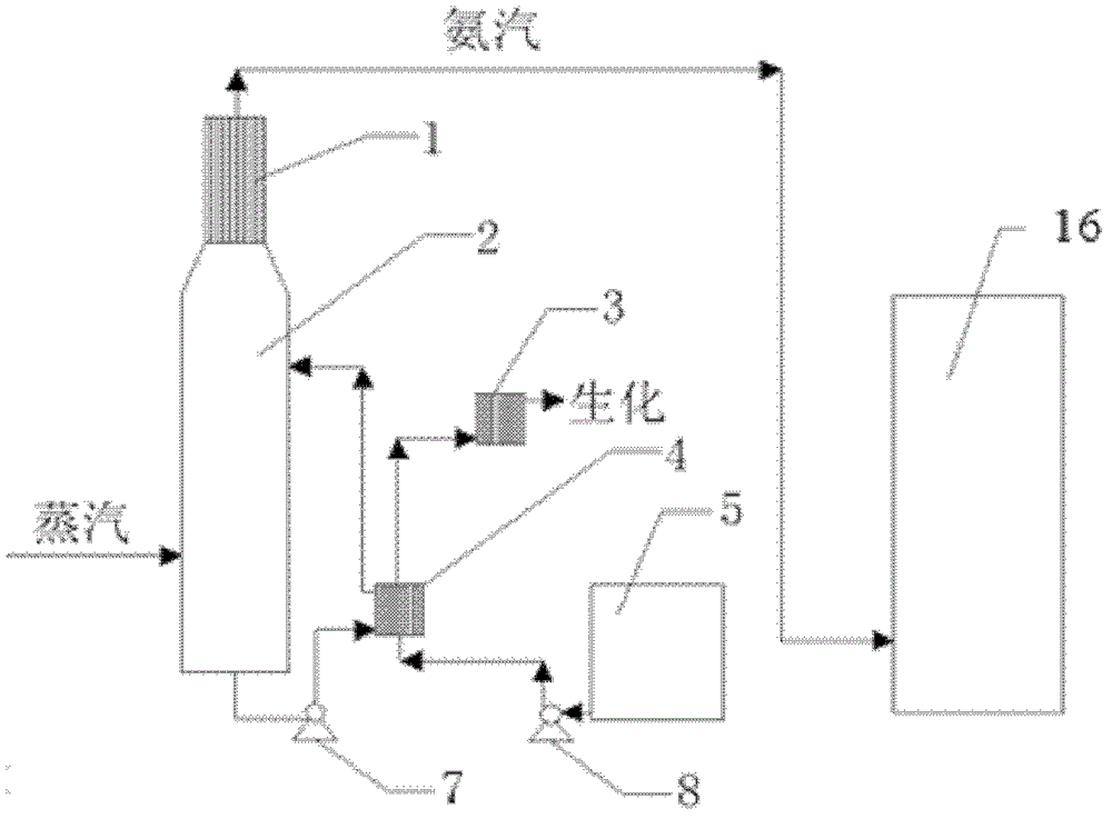 Negative pressure ammonia distillation process and device for residual ammonia water in coking production