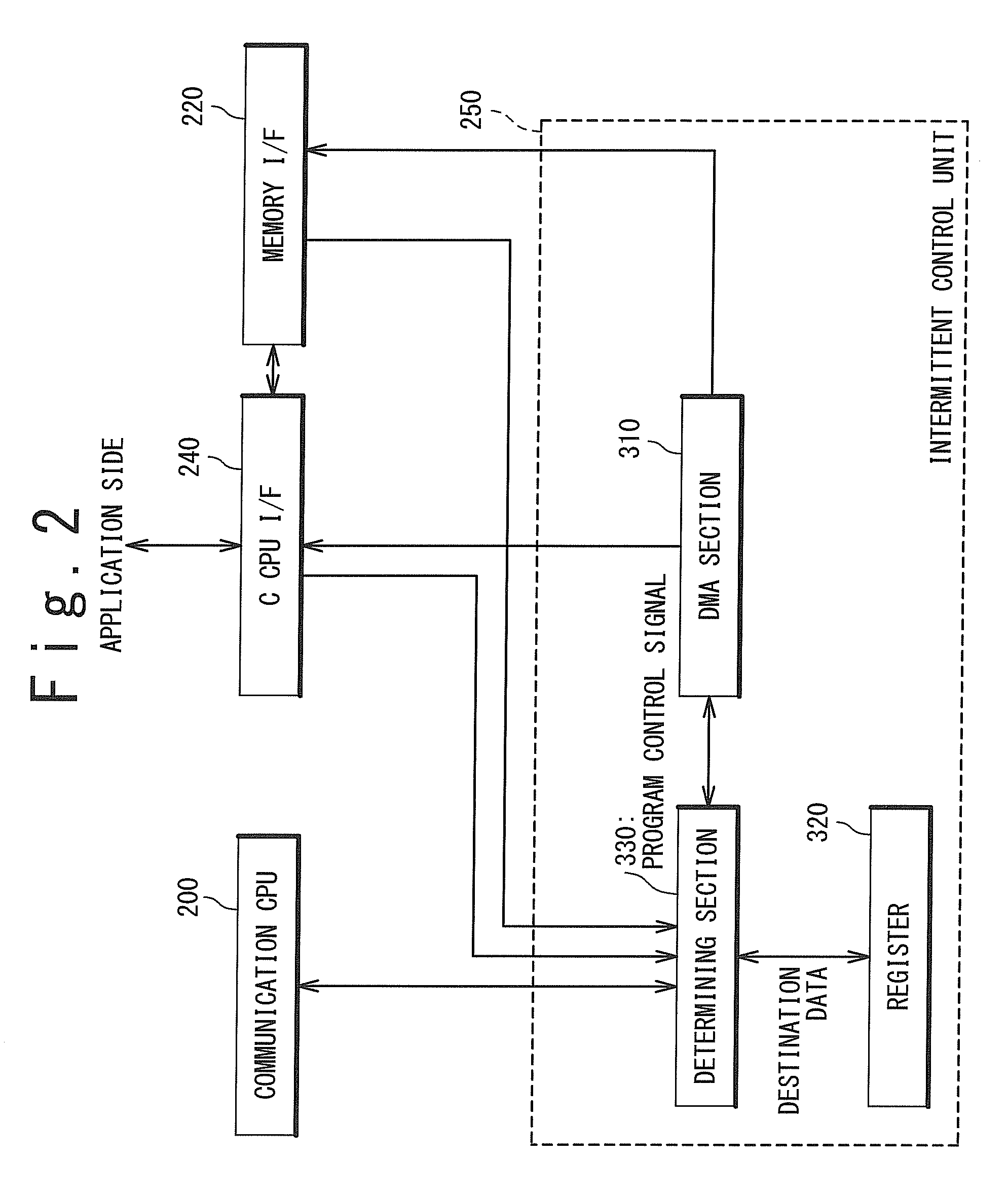 Mobile communication terminal and communication method