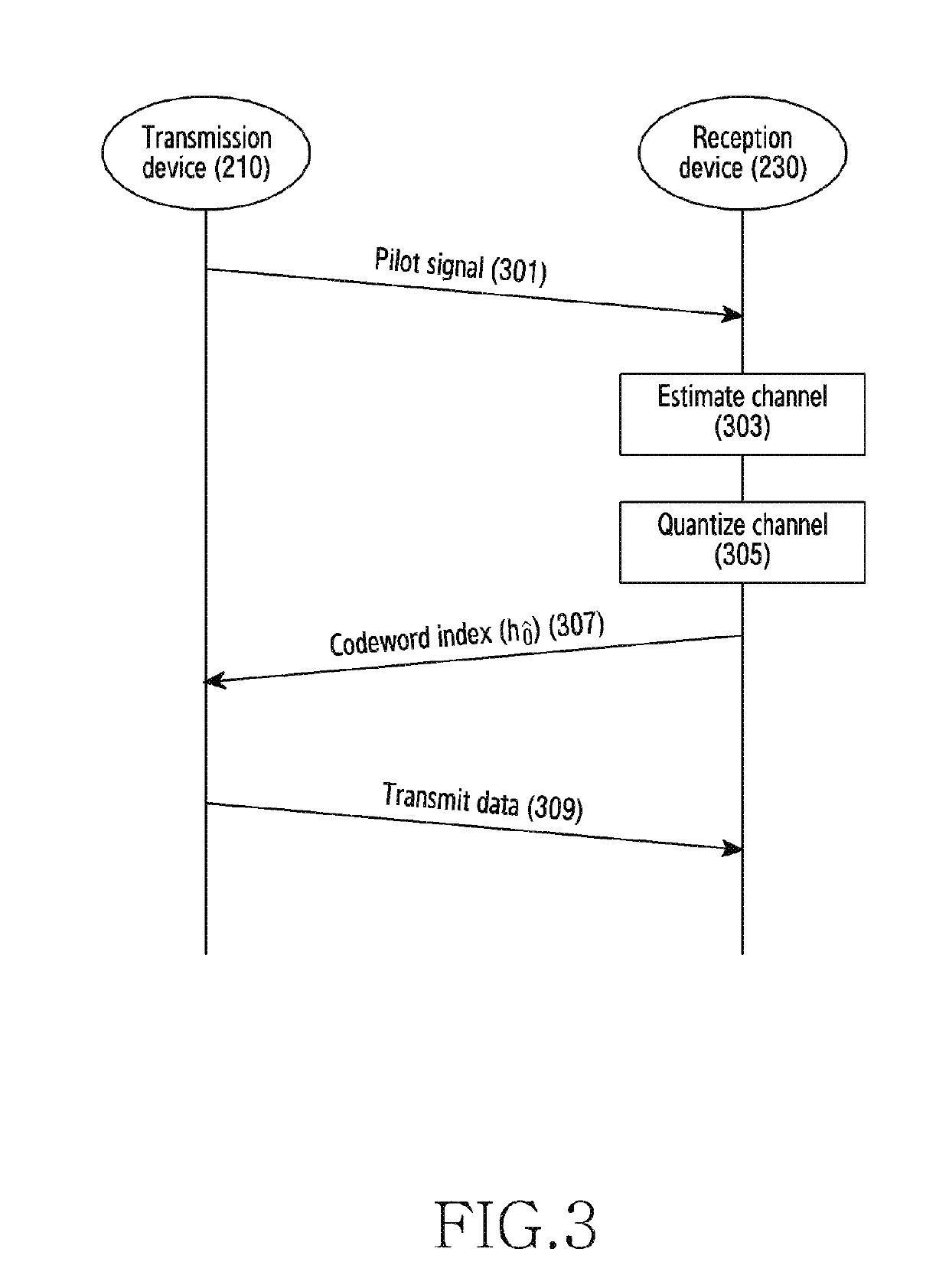 Apparatus and method for feedback of channel state information in wireless communication system