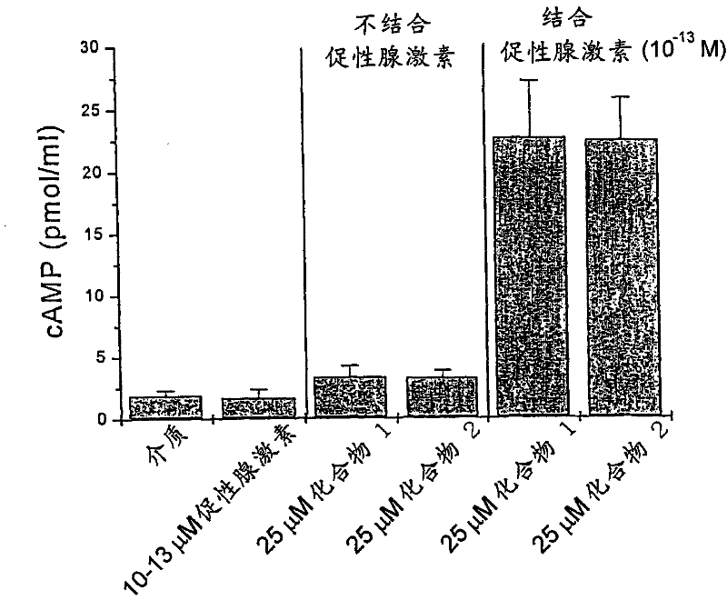 Method for inducing ovulation by using non-polypeptide cyclic adenosine 3',5'-monophosphate (cAMP) level modulator