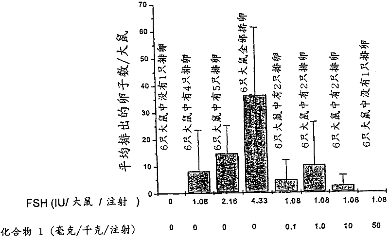 Method for inducing ovulation by using non-polypeptide cyclic adenosine 3',5'-monophosphate (cAMP) level modulator
