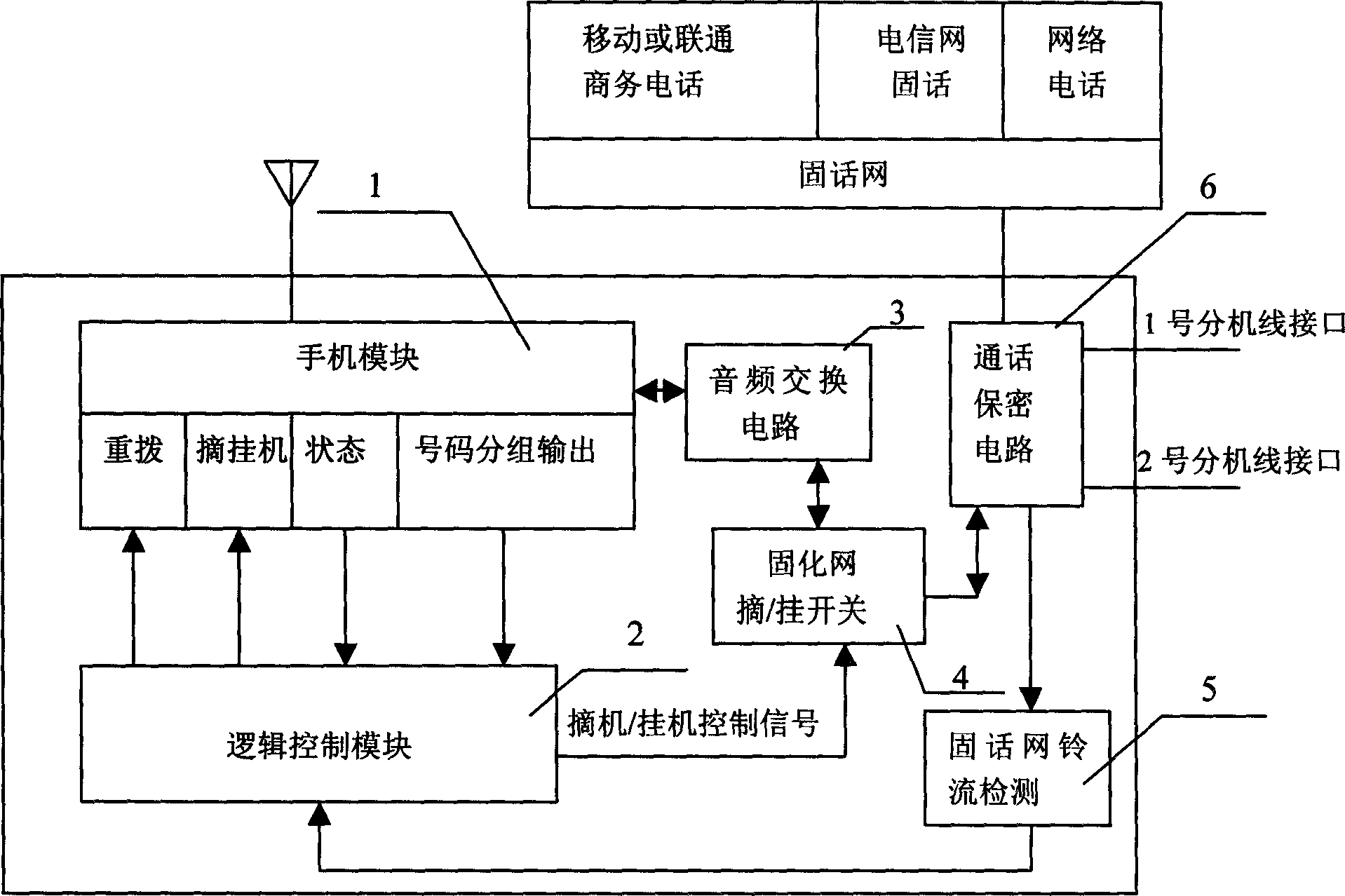 fixed-telephone-with-automatic-call-transfer-function-eureka-wisdom