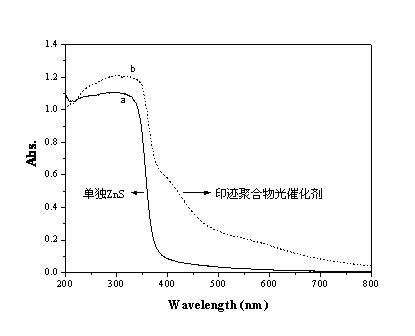 Method for preparing selectively degraded ciprofloxacin photocatalyst