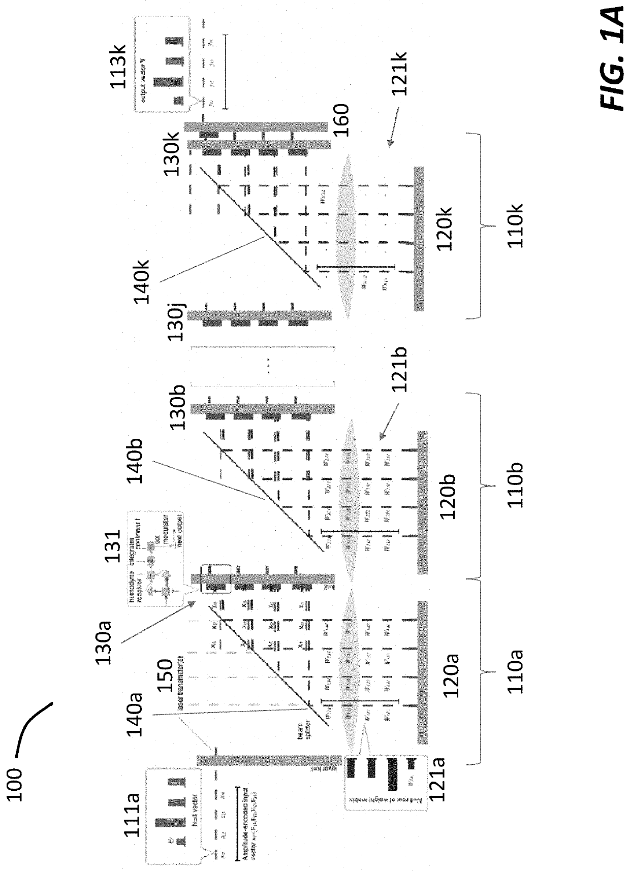Serialized electro-optic neural network using optical weights encoding
