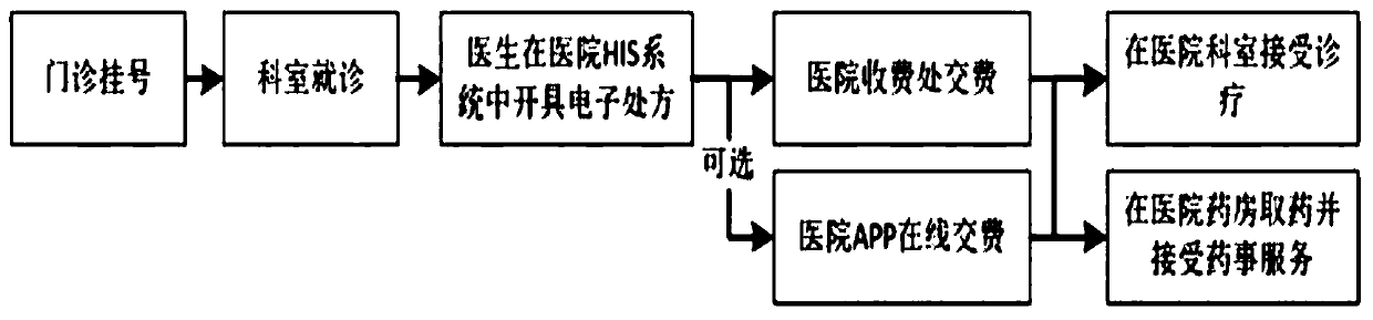 Electronic prescription sharing system and sharing method