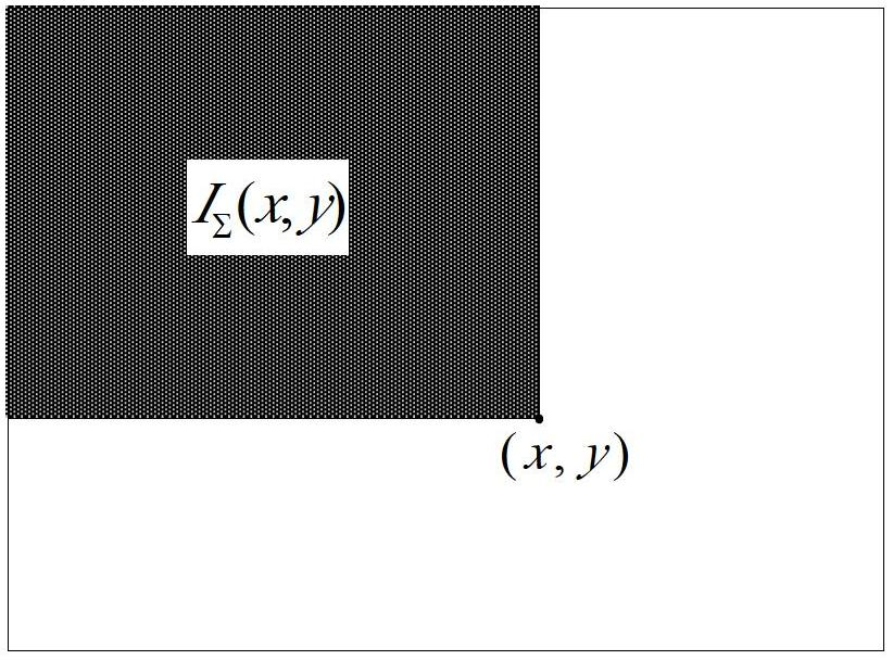 Image characteristic matching method