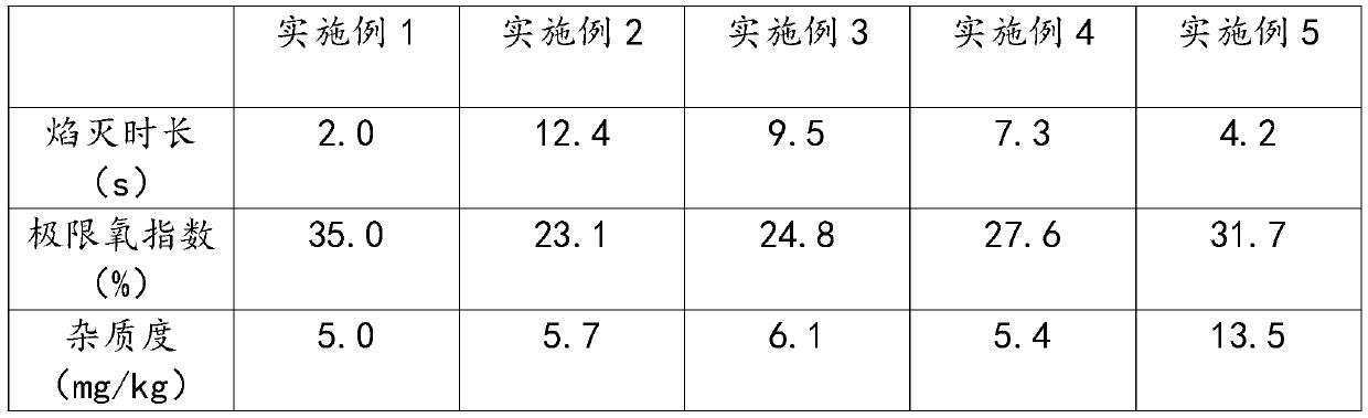 Flame-retarding type nano composite rubber material and preparation method thereof