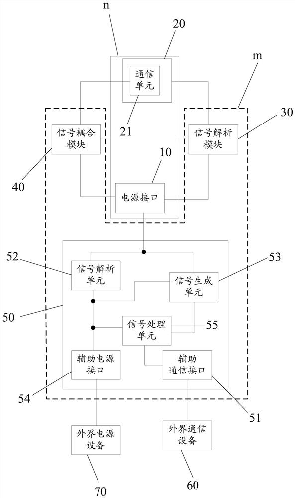 A power supply communication control circuit and power supply communication system