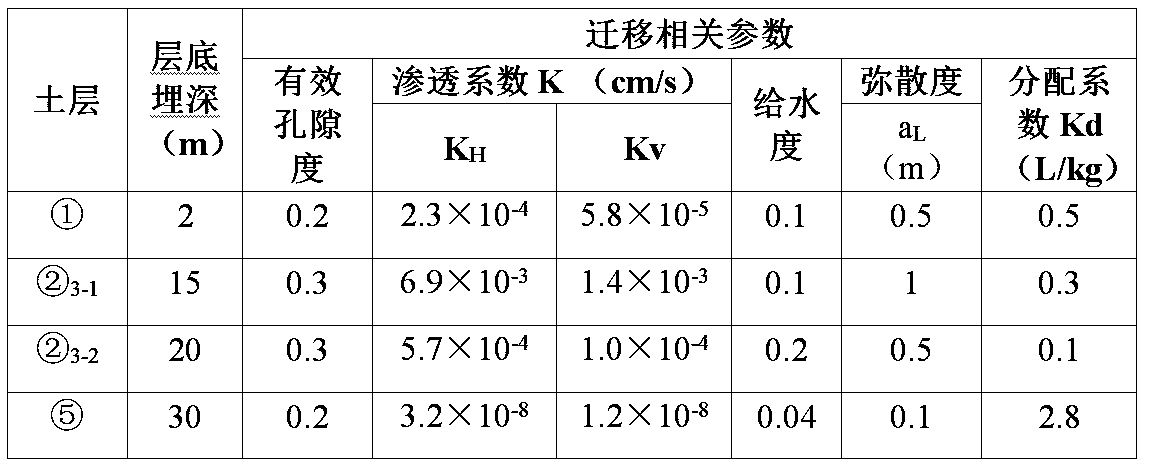 Contaminated site investigation migration trend evaluation method