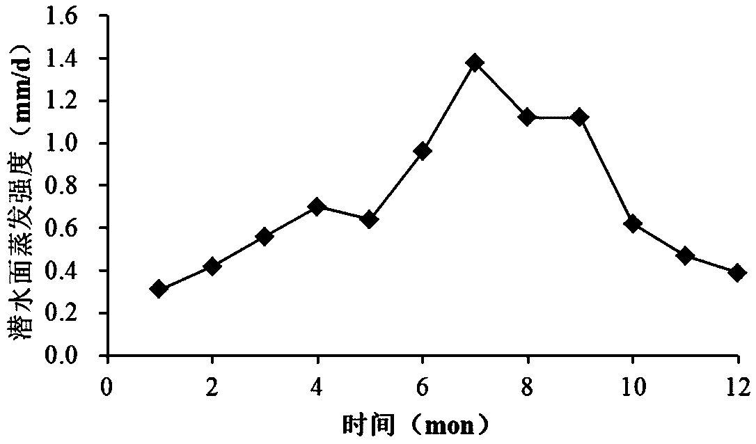 Contaminated site investigation migration trend evaluation method