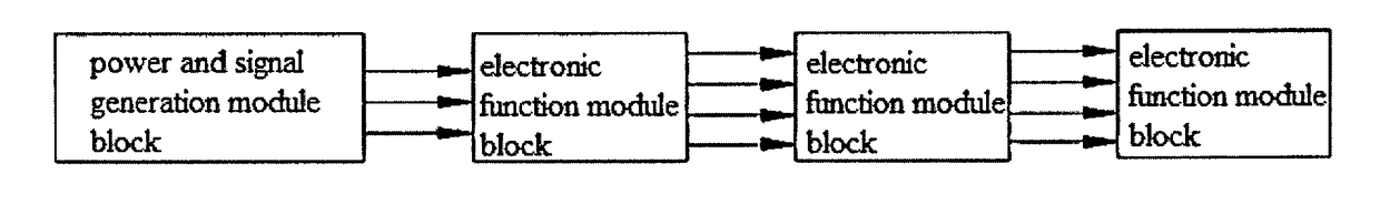 Modular Block And Electronic Block System