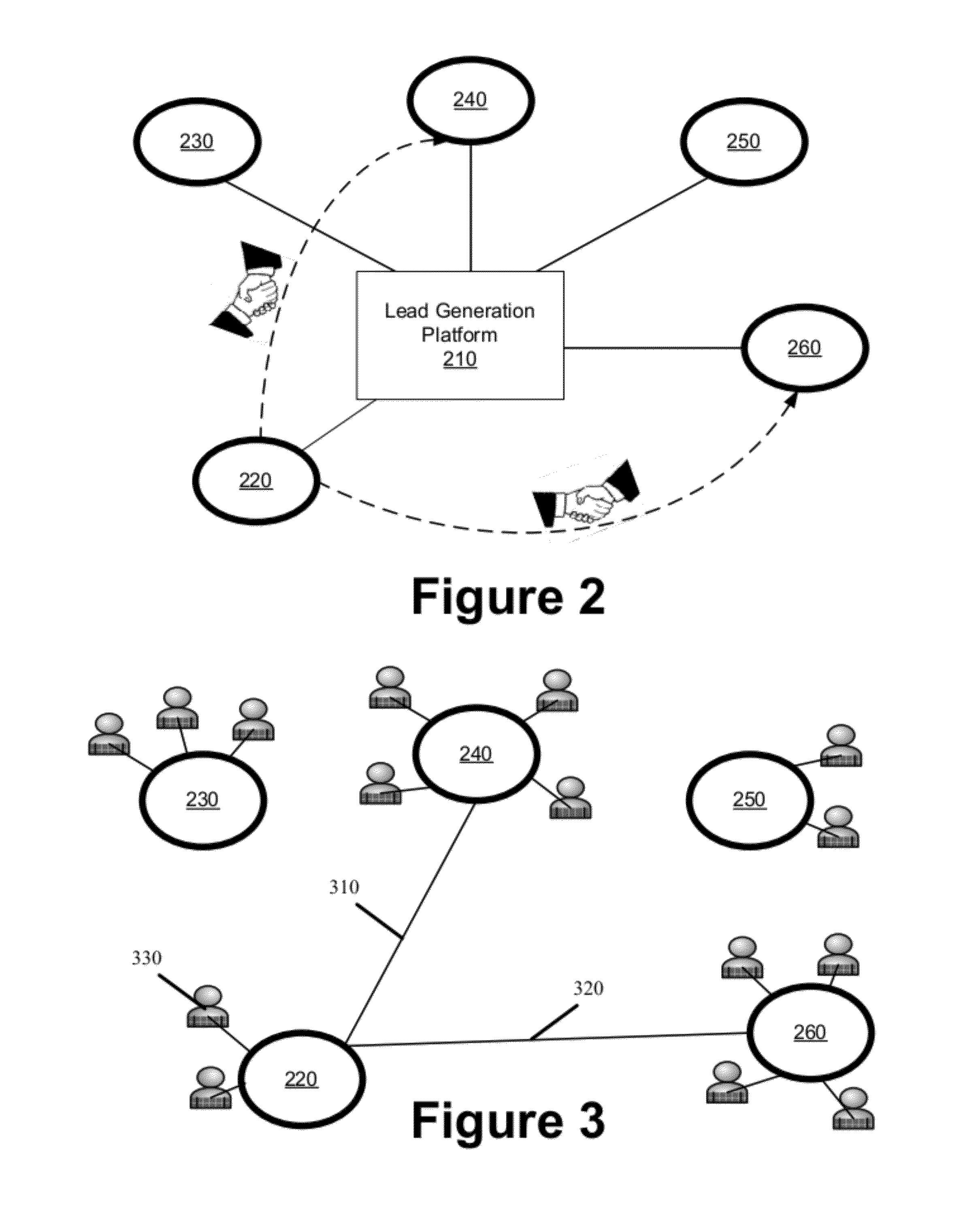 Lead Generation Platform