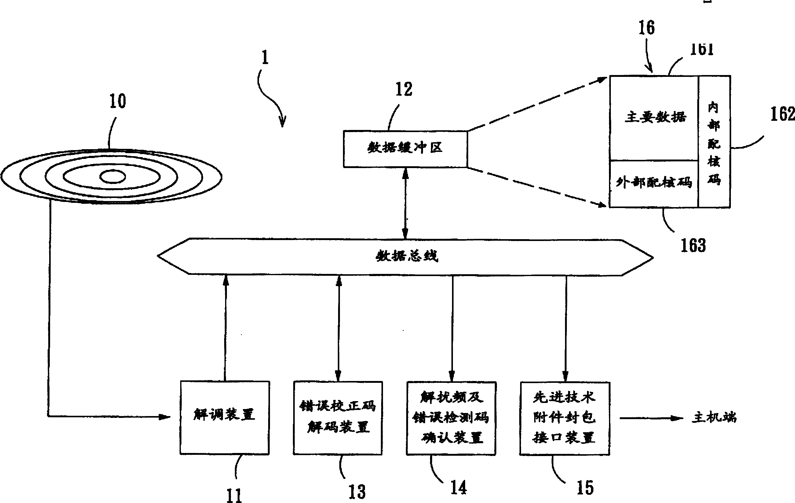 Destination sector search method of storage medium and its fetch device