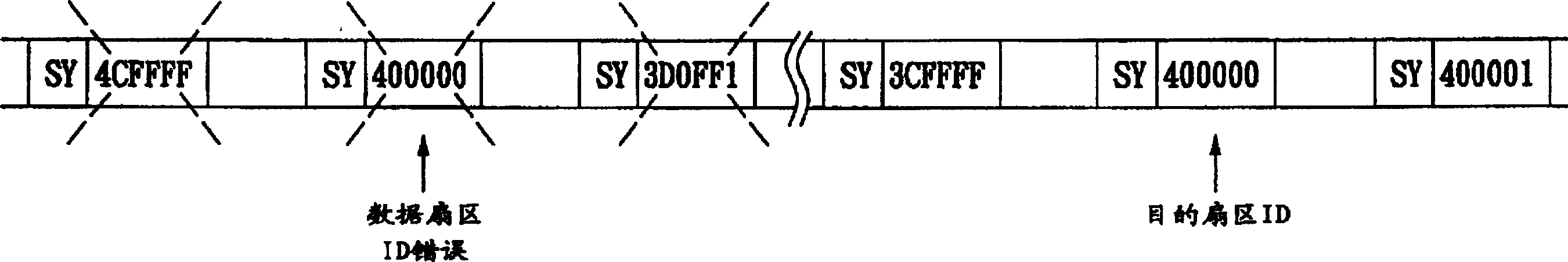 Destination sector search method of storage medium and its fetch device