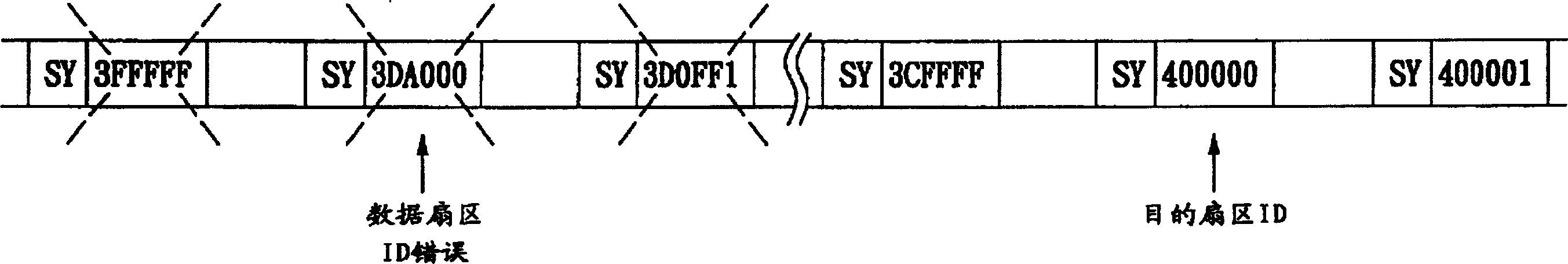 Destination sector search method of storage medium and its fetch device