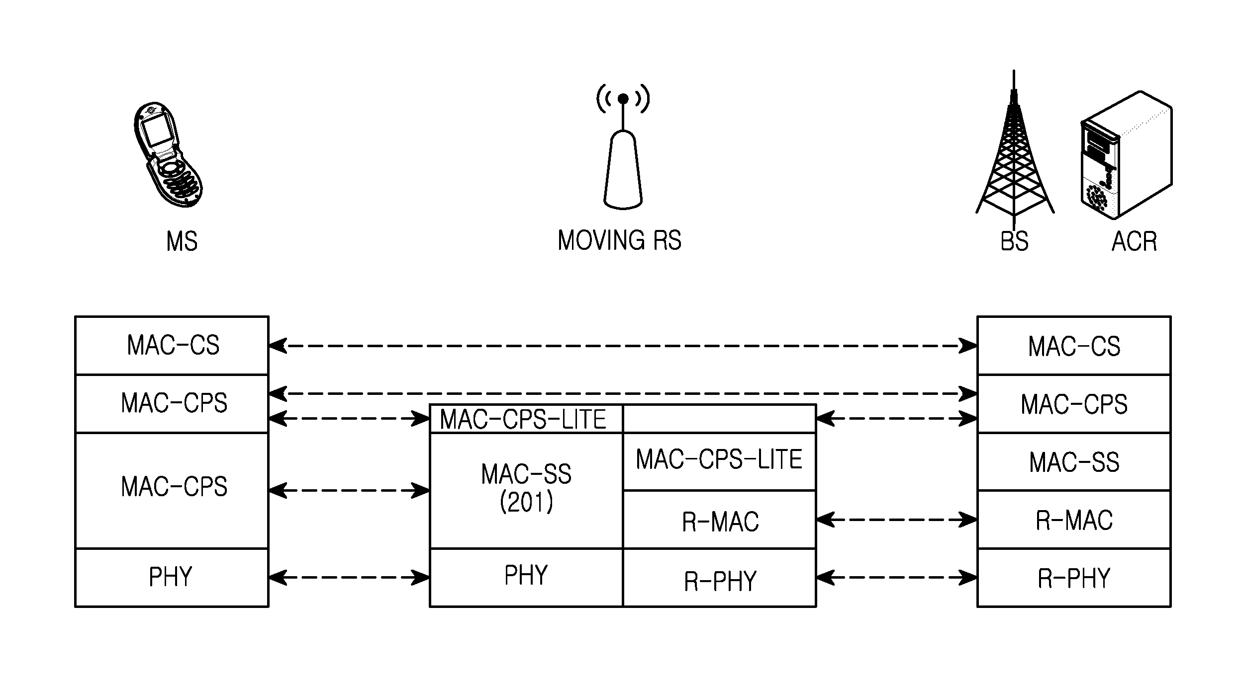Group handover method and apparatus in broadband wireless communication system that supports mobile relay station