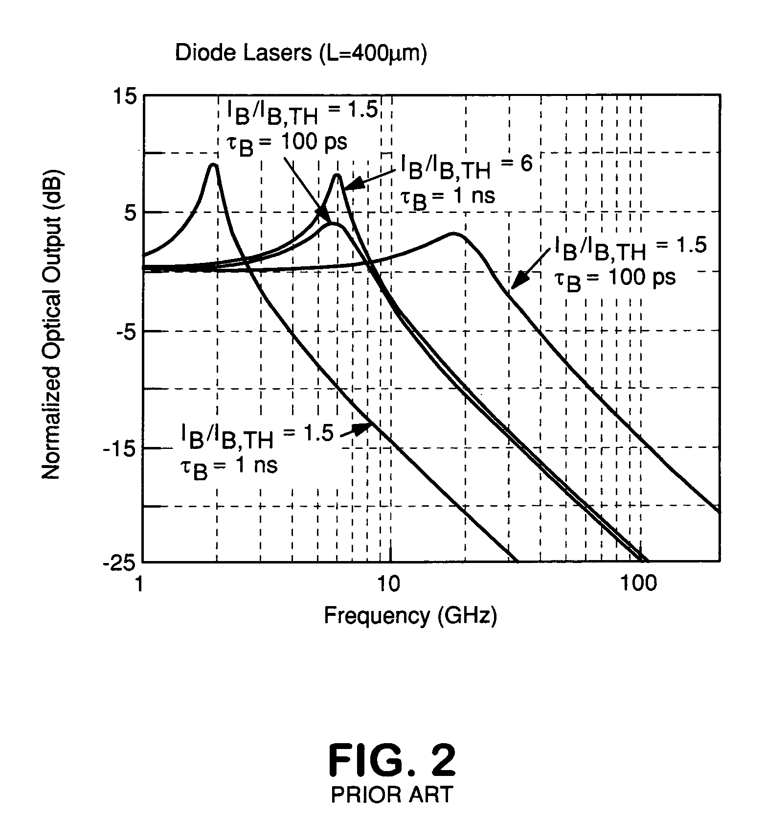 Light emitting and lasing semiconductor devices and methods