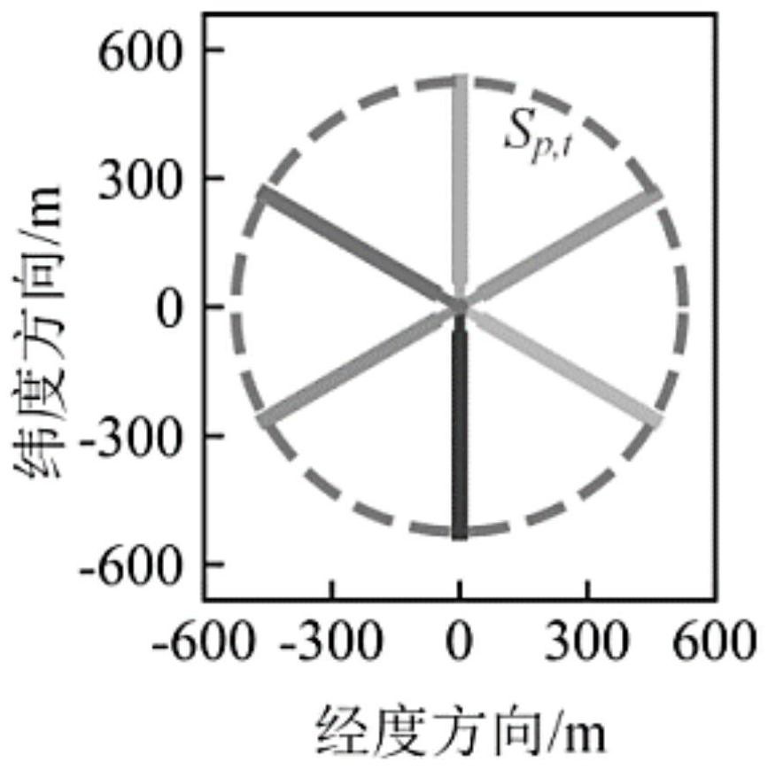 Non-cooperative unmanned aerial vehicle track distribution prediction method based on flight state division