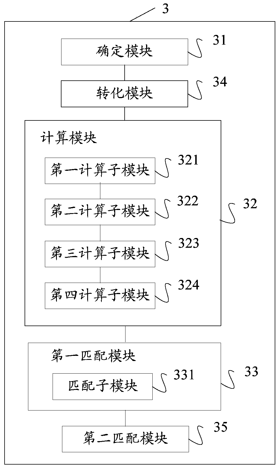 Geographic location matching method and device, storage medium and server