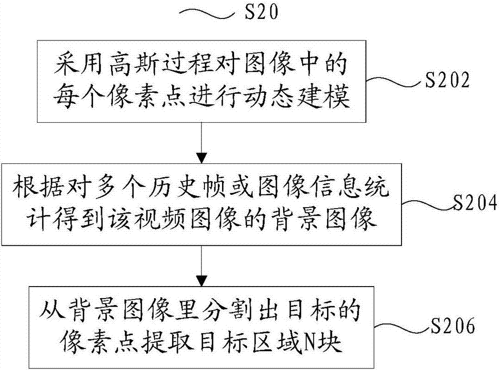 Large-scale distributed monitoring video data processing method and device
