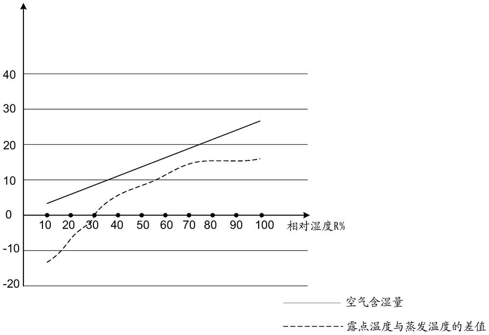 Air conditioner control method and air conditioner