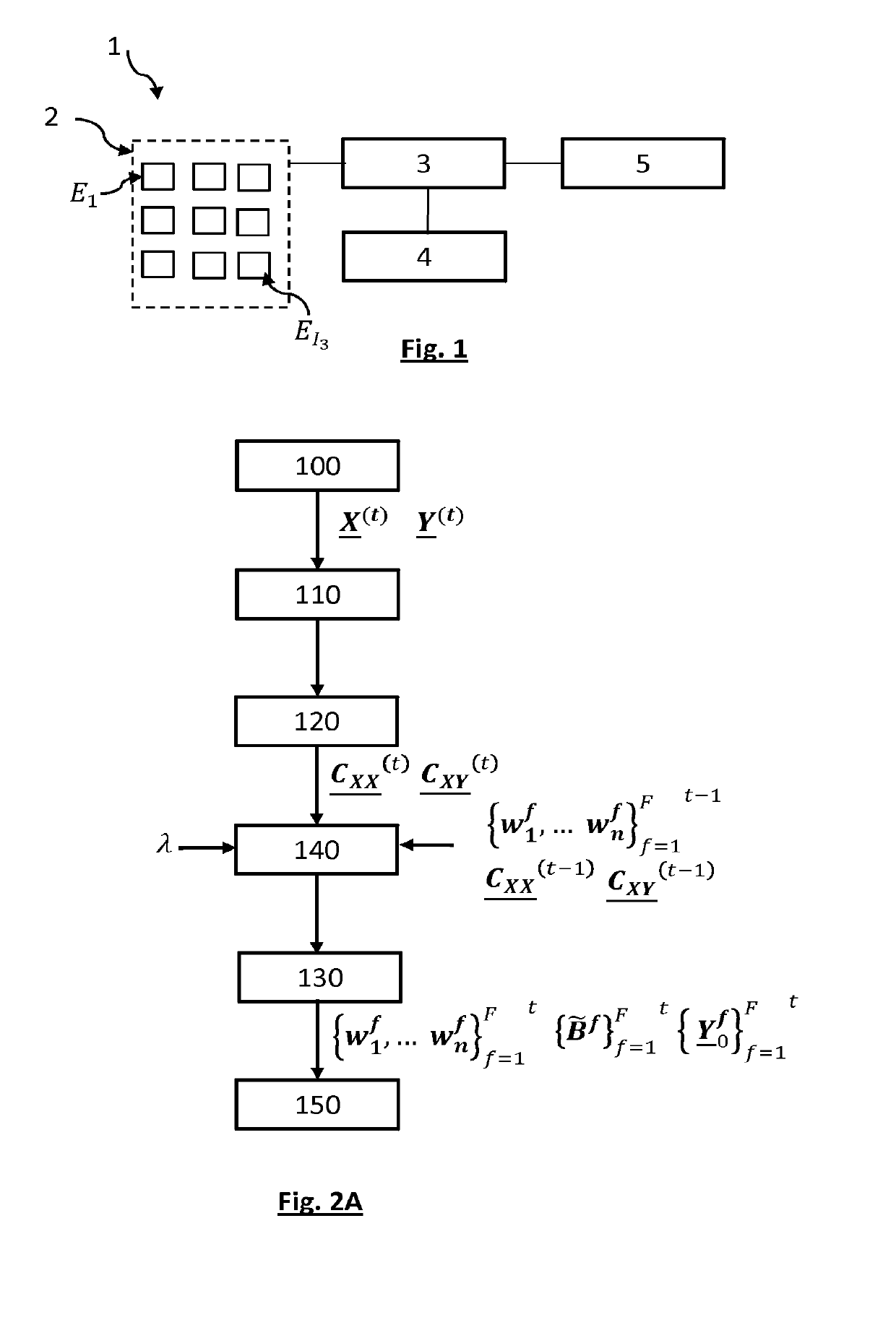 Iterative process for calibrating a direct neural interface