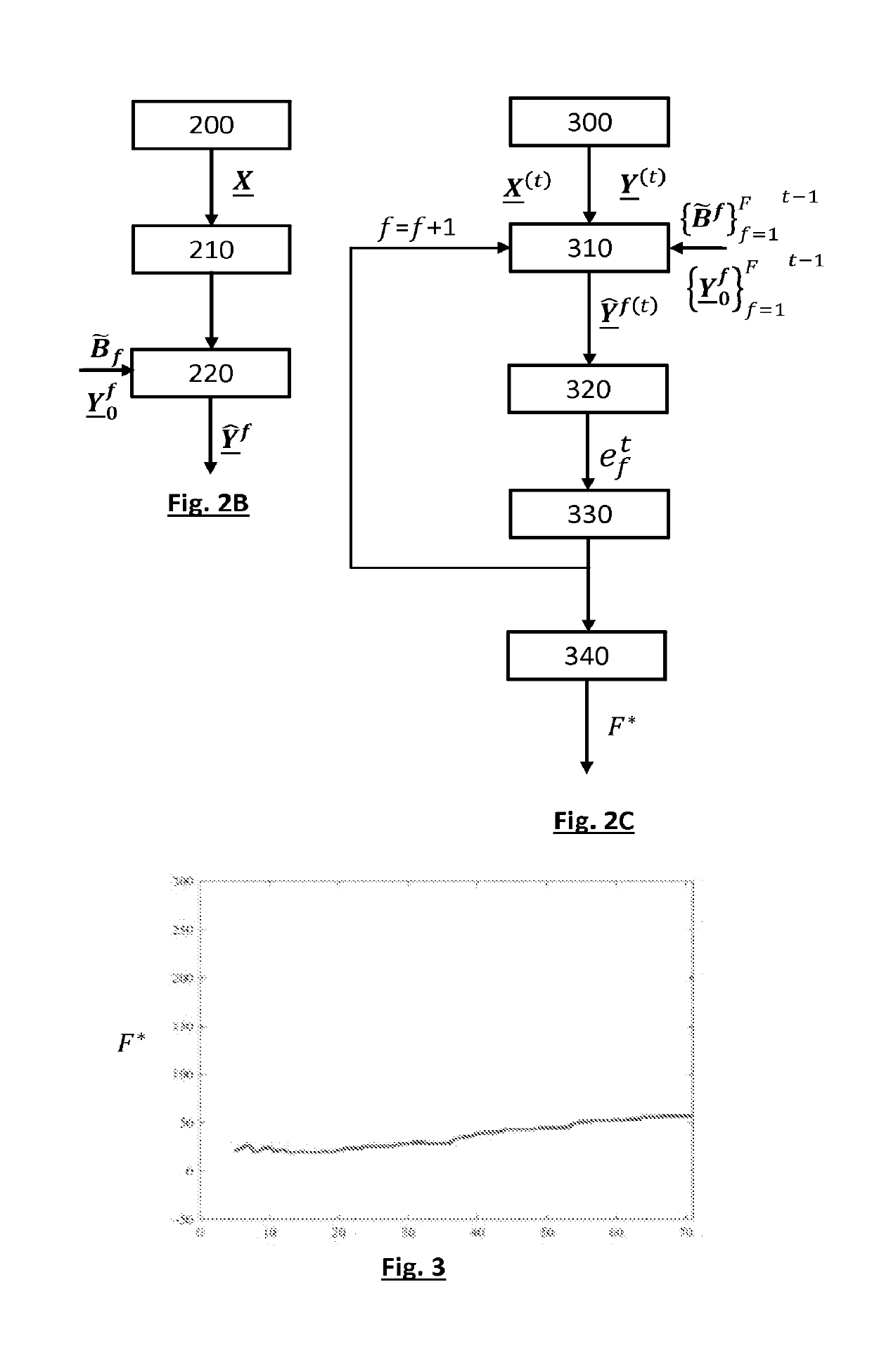 Iterative process for calibrating a direct neural interface