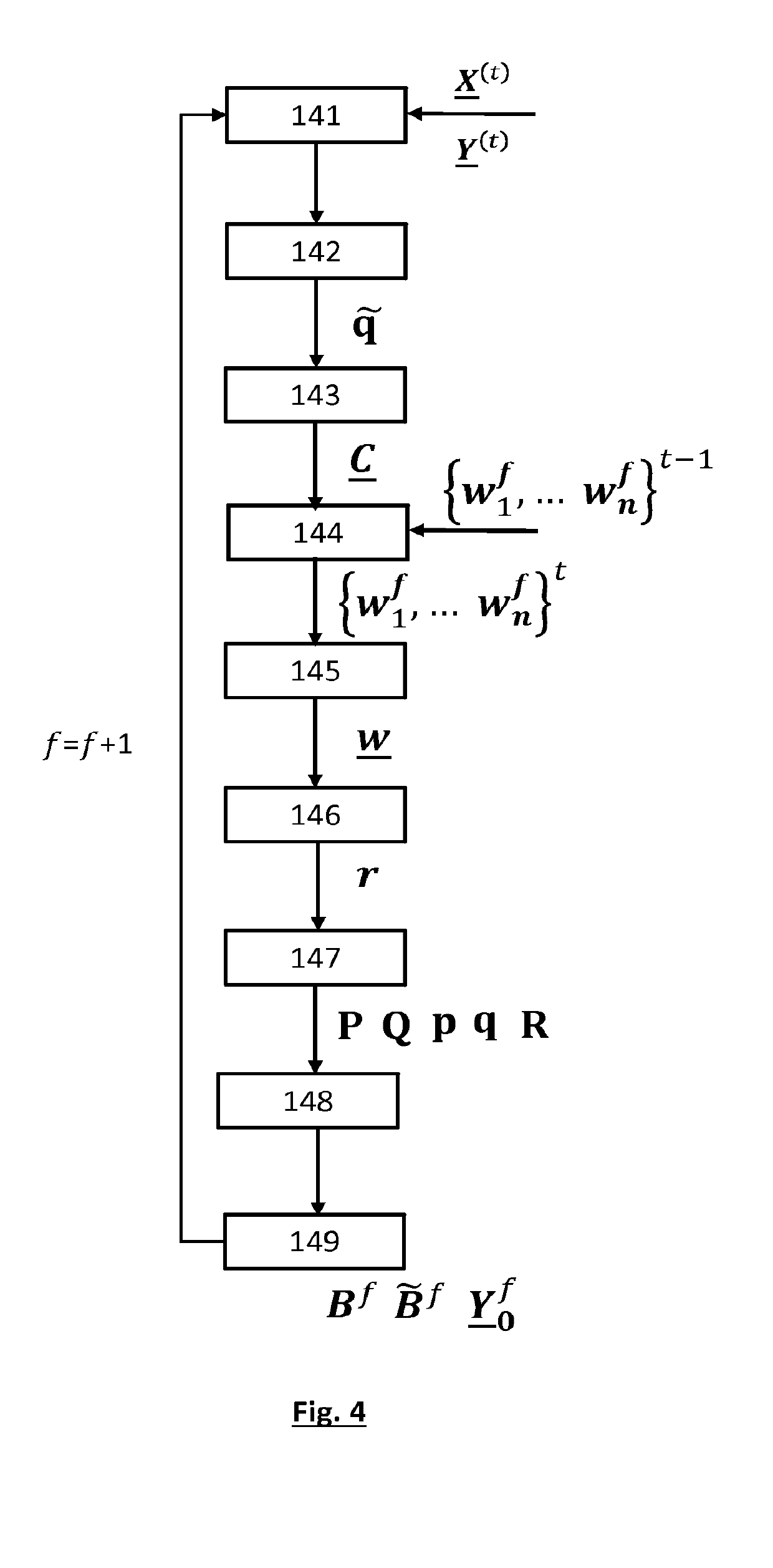 Iterative process for calibrating a direct neural interface