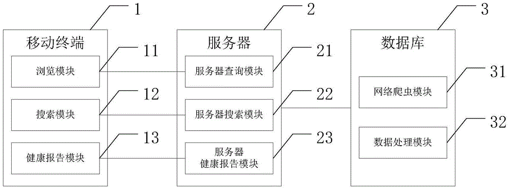 Health monitoring method and health monitoring system