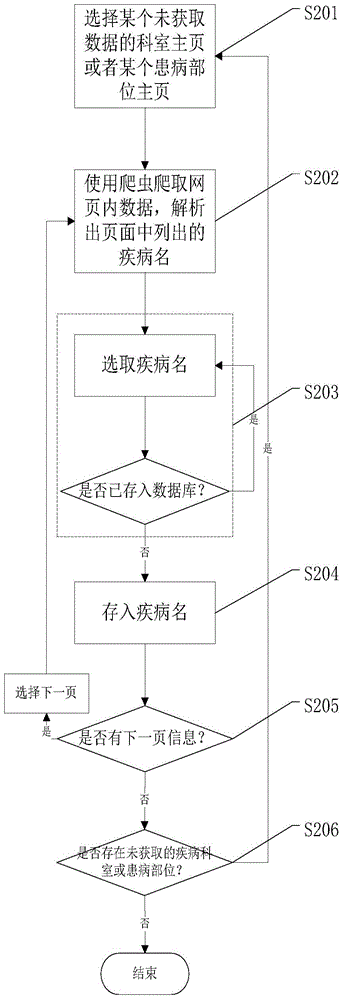 Health monitoring method and health monitoring system