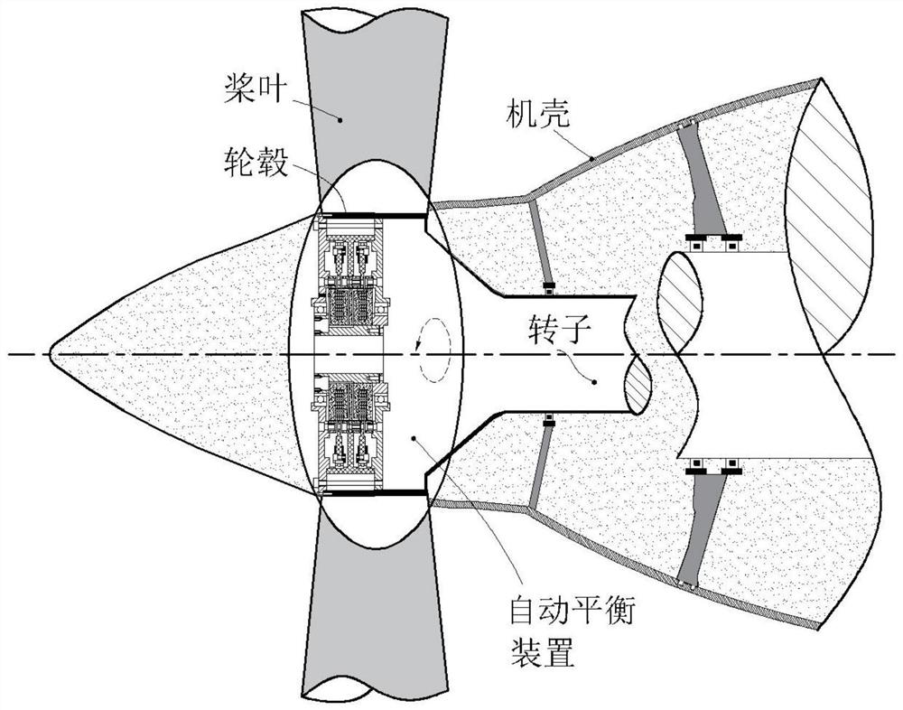 An internal excitation automatic balancing device for a propeller