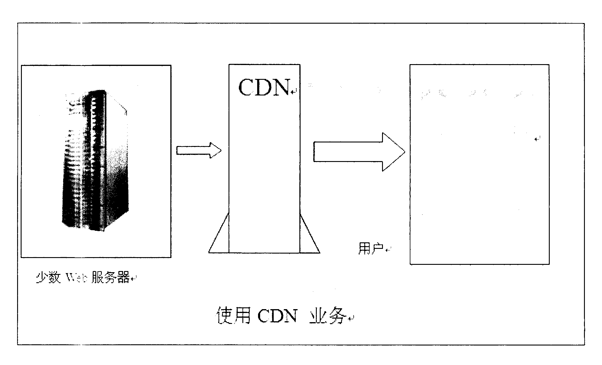 Method for achieving network acceleration by using content delivery network (CND) technique based on integration of three networks