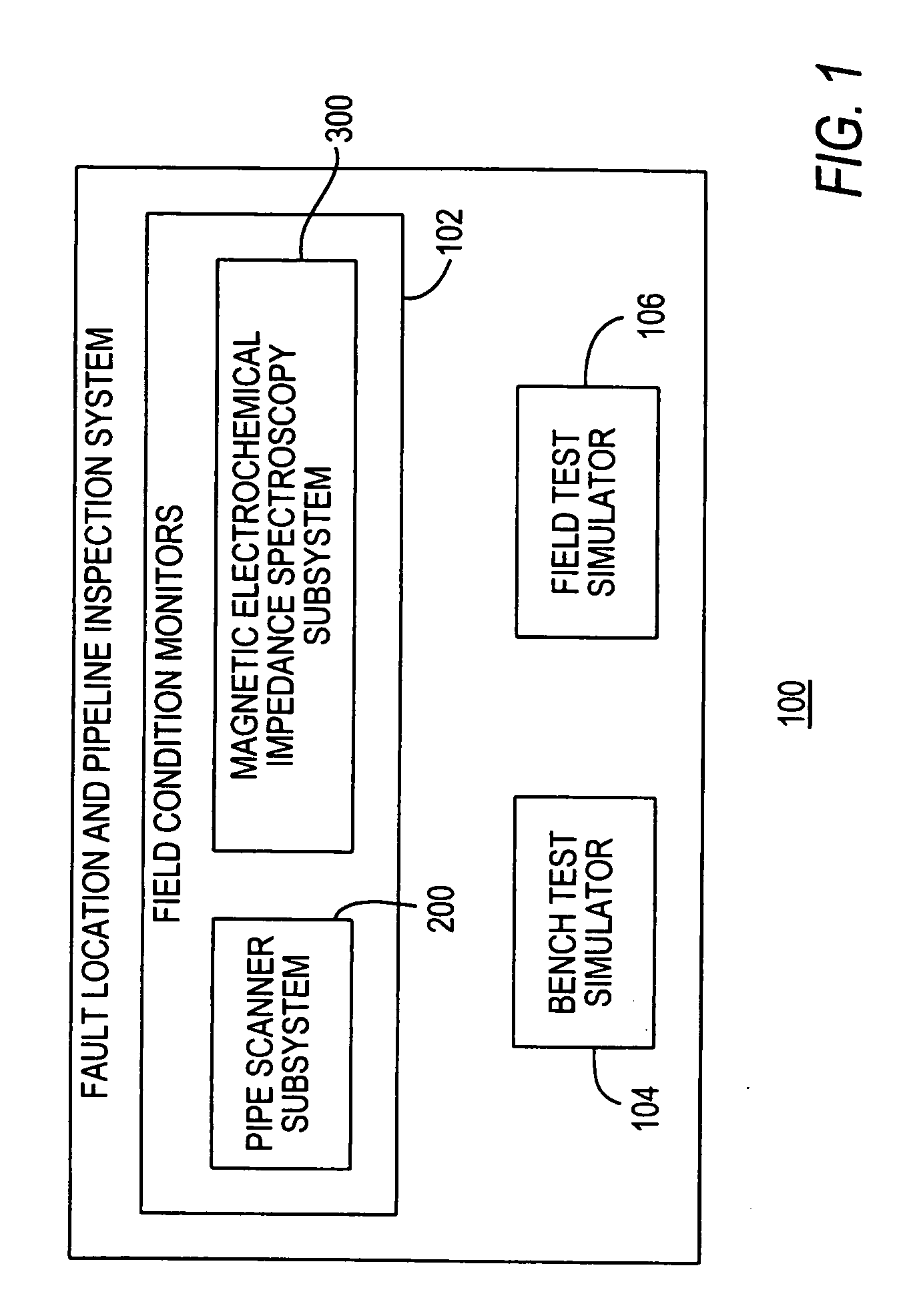 Method and apparatus for estimating the condition of a coating on an underground pipeline