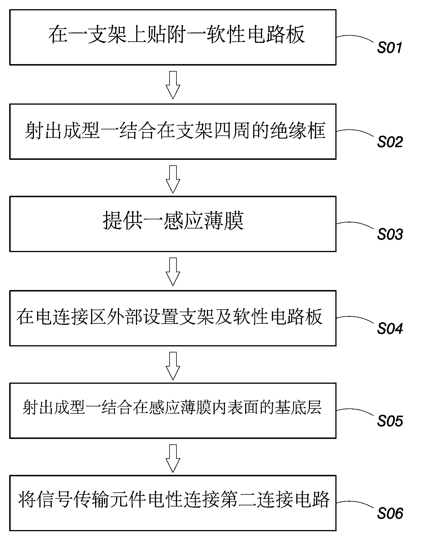 Manufacturing method and structure of touch module signal connecting end