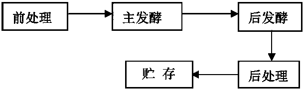 Aerobic composting system and composting method thereof